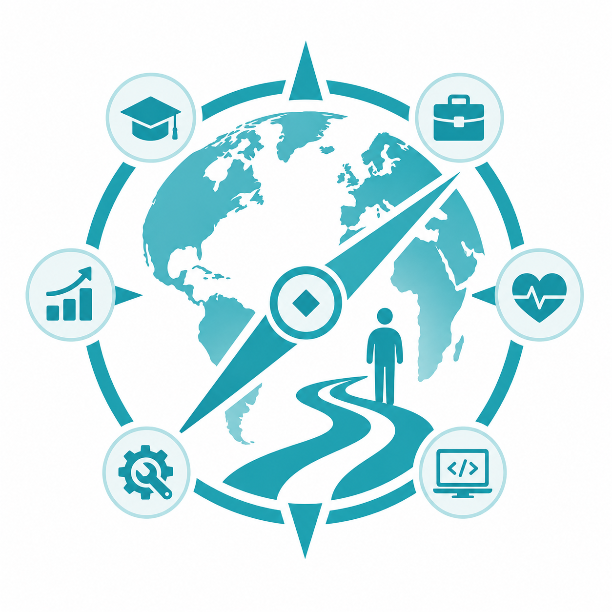 AI World Career Compass